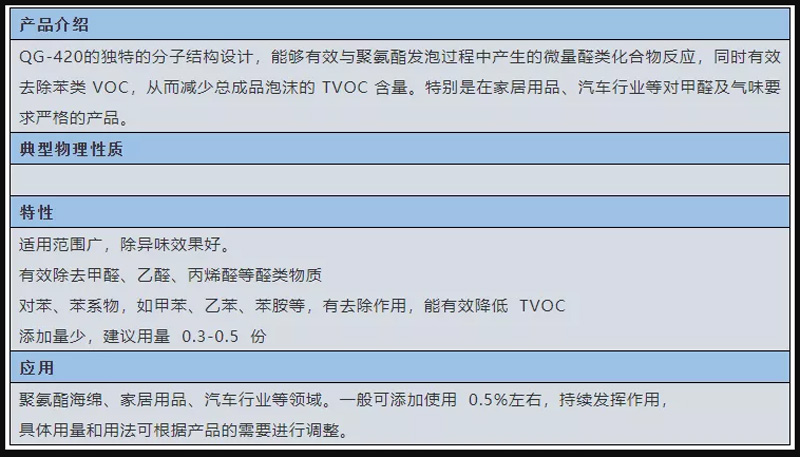 慶陽市啟光集團強力推薦 | 除味、除醛劑 QG-420