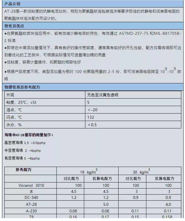 中衛(wèi)市啟光集團強力推薦 | 抗靜電劑AT-28