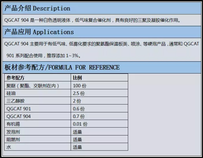 德州市啟光集團(tuán)強(qiáng)力推薦 | 催化劑QGCAT904