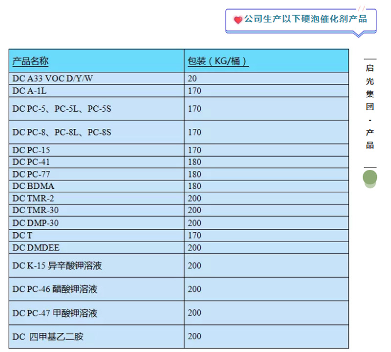 吉林市泡沫穩(wěn)定劑 DK-6677