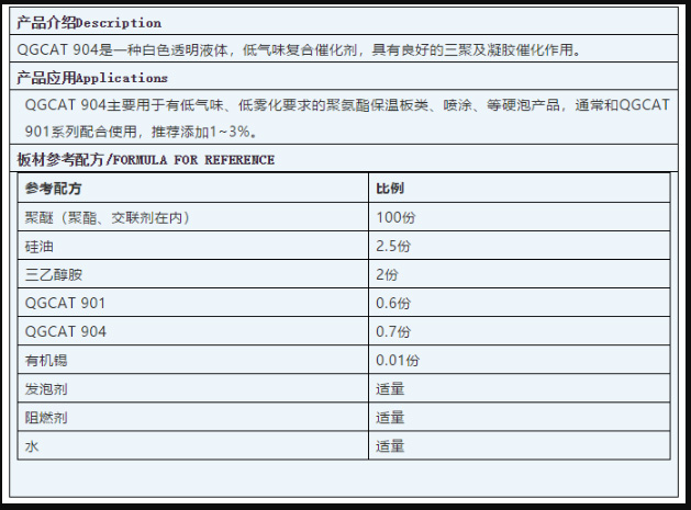 慶陽市啟光集團(tuán)強(qiáng)力推薦 | 催化劑 QGCAT 904