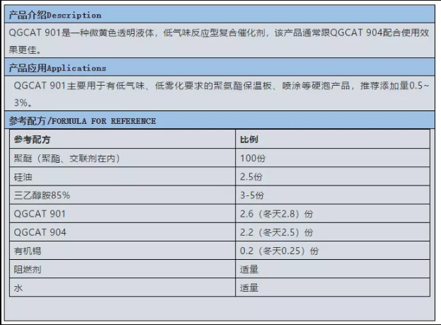 慶陽市啟光集團(tuán)強(qiáng)力推薦 | 催化劑 QGCAT 901