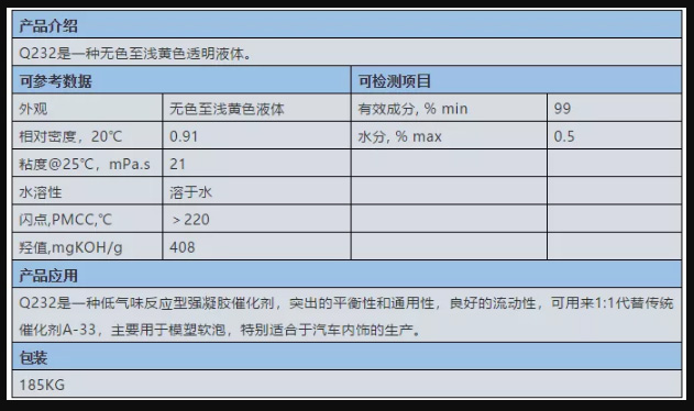 中衛(wèi)市反應(yīng)型無(wú)味胺 Q232