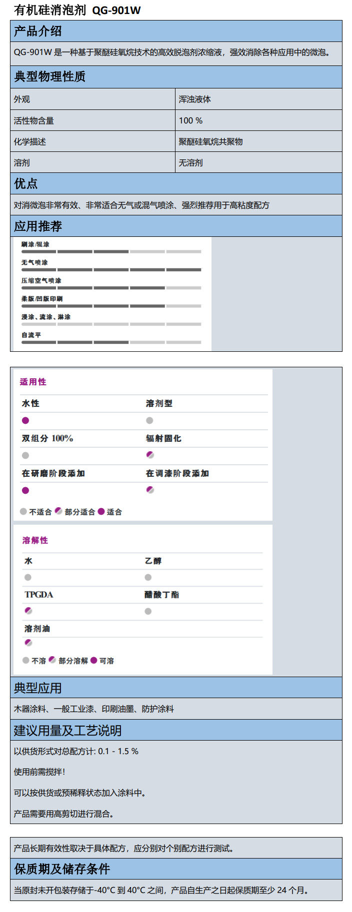 九龍坡區(qū)有機(jī)硅消泡劑 QG-901W