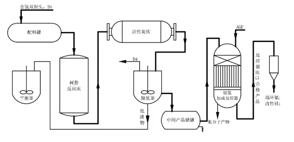 東莞市PU軟泡常見問題和解決方法