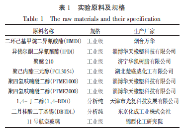 慶陽市高透明聚氨酯膠粘劑的合成與應(yīng)用