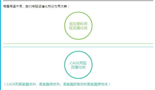 中衛(wèi)市聚氨酯延遲催化劑