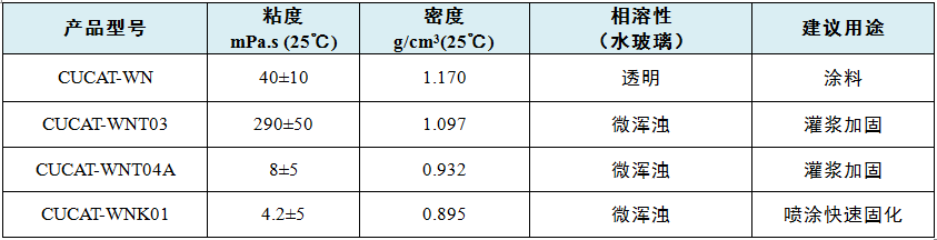 吉林市聚氨酯-水玻璃復(fù)合材料環(huán)保催化劑