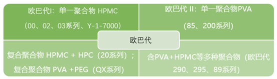 德州市包衣材料對包衣工藝及包衣片質量的影響研究