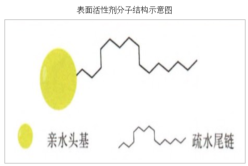 遼源市含有二甲基硅油的護手霜安全嗎？