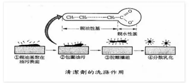 慶陽市水溶性高分子吸附表面活性劑