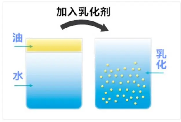 慶陽市聚氨酯軟泡用特色助劑