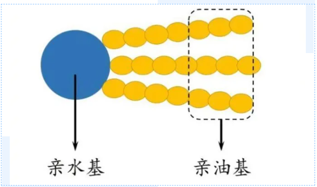 吉林市聚醚改性硅油的制備方法